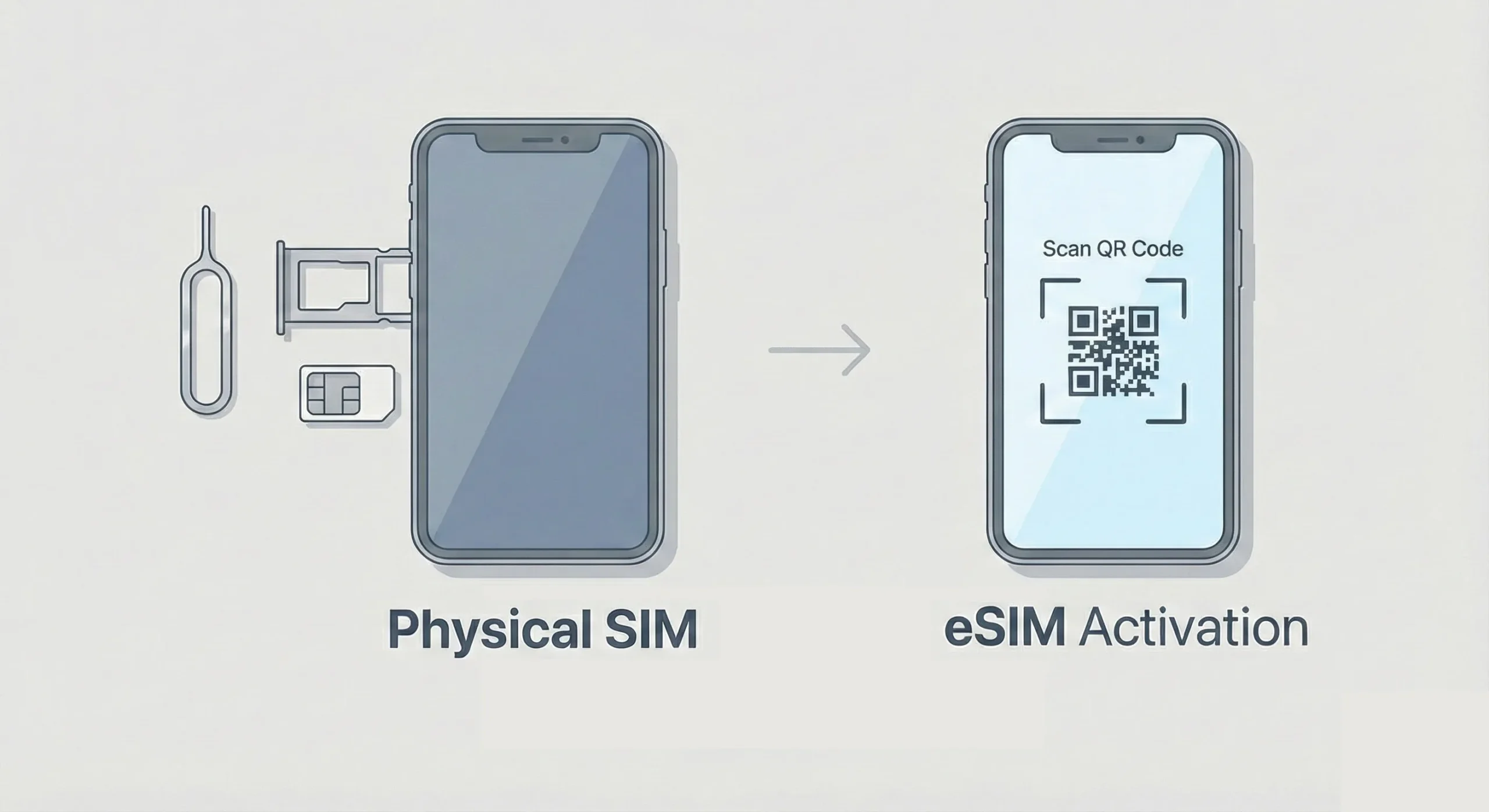 Is eSIM Better Than Physical SIM; eSIM